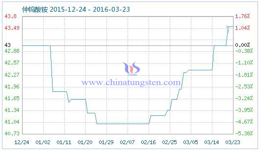 3��23�����u���@��Ʒָ��