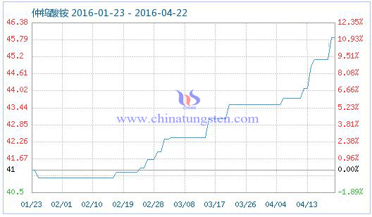 4��21�����u���@��Ʒָ��