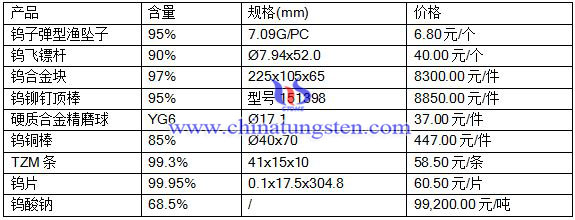 201677ծaƷr