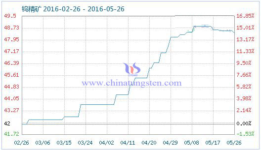 5��26���u���V��Ʒָ��(sh��)