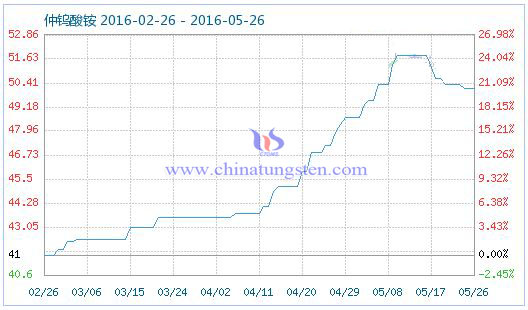 5��26�����u���@��Ʒָ��