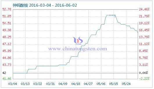 6��1�����u���@��Ʒָ��