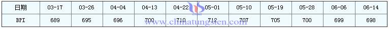 6月14日大宗商品價格指數 6月14日大宗商品價格指數