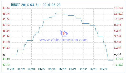 2016��6��29���u���V��Ʒָ��