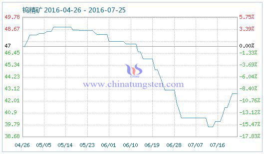 2016��7��25���u���V��Ʒָ��