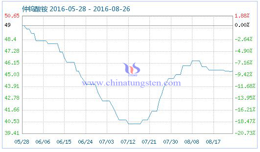 2016��8��26�����u���@��Ʒָ���DƬ