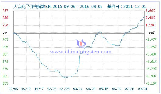 2016��9��5�մ�����Ʒ�r��ָ���DƬ