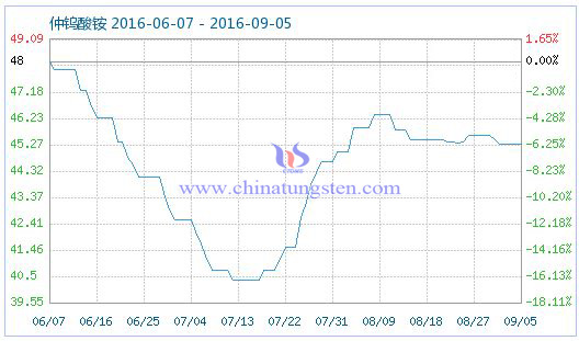 2016��9��5�����u���@��Ʒָ���DƬ