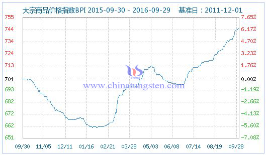 2016��9��29�մ�����Ʒ�r��ָ���DƬ