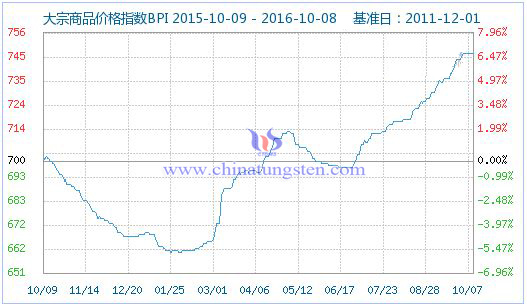 ������Ʒ�r��ָ���DƬ