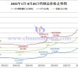 2025年1月-8月26日鎢製品價格走勢