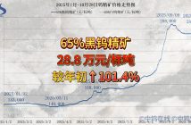 2025年1月-10月28日鎢精礦價格走勢
