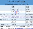2025年10月13日時點のタングステン製品価格