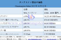 2025年10月13日時點のタングステン製品価格