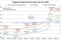 2025? 1??? 10? 24??? ??? ?? ??