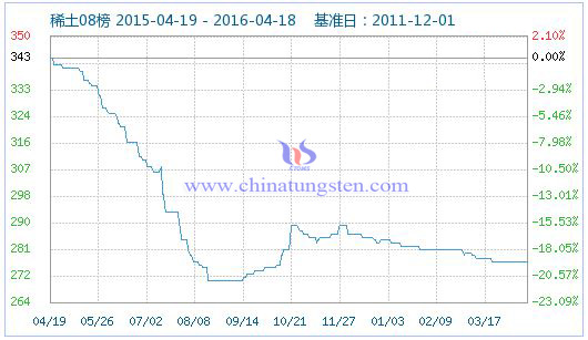 4月17日稀土指數 4月17日稀土指數