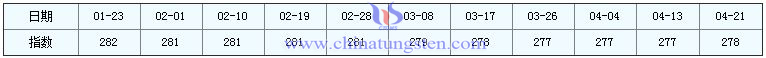 4月21日稀土指數 4月21日稀土指數