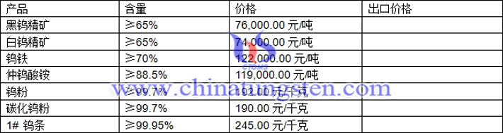 鎢精礦、仲鎢酸銨、鎢條最新價格圖片