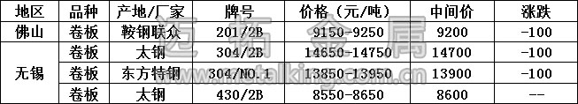 最新不銹鋼產品價格圖片