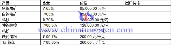 鎢精礦、碳化鎢粉、鎢粉最新價(jià)格圖片