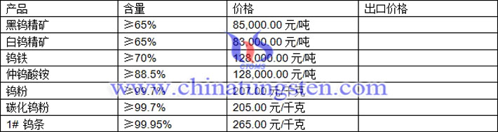 鎢精礦、仲鎢酸銨、碳化鎢粉最新價格圖片