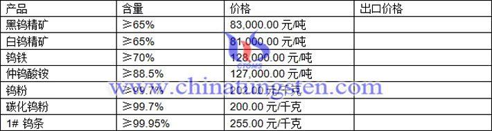 鎢精礦、碳化鎢粉、鎢條最新價格圖片