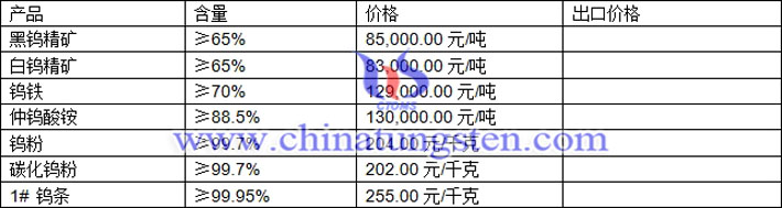 鎢精礦、仲鎢酸銨、鎢粉最新價(jià)格圖片