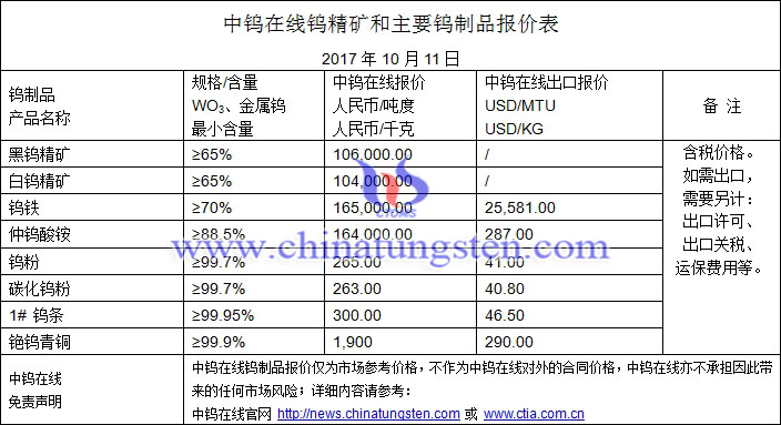鎢精礦、鎢鐵、碳化鎢粉最新價(jià)格圖片