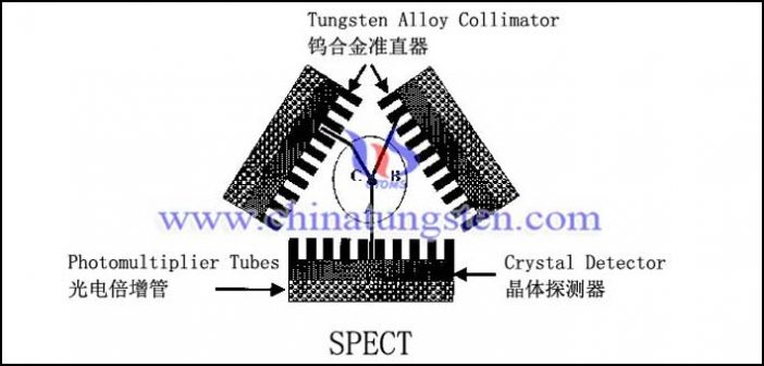 SPECT鎢合金準直器圖片