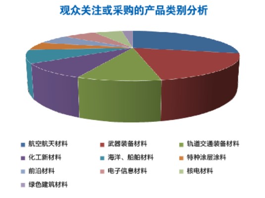 中國先進材料產業(yè)博覽會