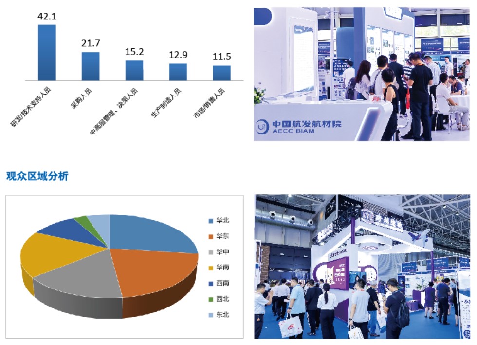 中國先進材料產業(yè)博覽會