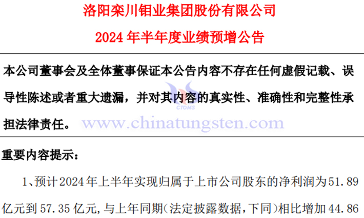 洛陽鉬業2024年上半年凈利潤預增716%