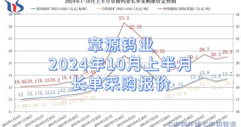 章源鎢業2024年10月上半月長單采購報價