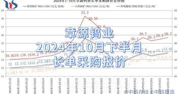 章源鎢業(yè)2024年10月下半月長單采購報(bào)價(jià)