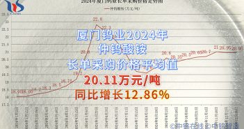 廈門鎢業2024年仲鎢酸銨長單采購價格平均值