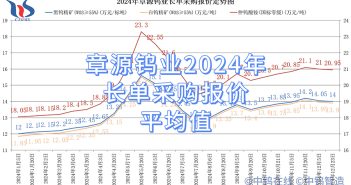 章源鎢業2024年長單采購報價平均值