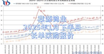 章源鎢業(yè)2025年1月下半月長單采購報價 章源鎢業(yè)2025年1月下半月長單采購報價
