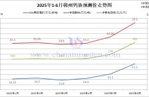 贛州鎢協(xié)2025年6月份國內(nèi)鎢市預測價
