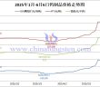 2025年1月-6月6日鎢制品價格走勢圖