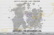 2025年1月-8月8日鎢鐵價格走勢圖