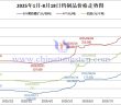 2025年1月-8月18日鎢制品價格走勢