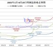 2025年1月-8月19日鎢制品價格走勢