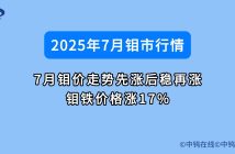 7月鉬價如何