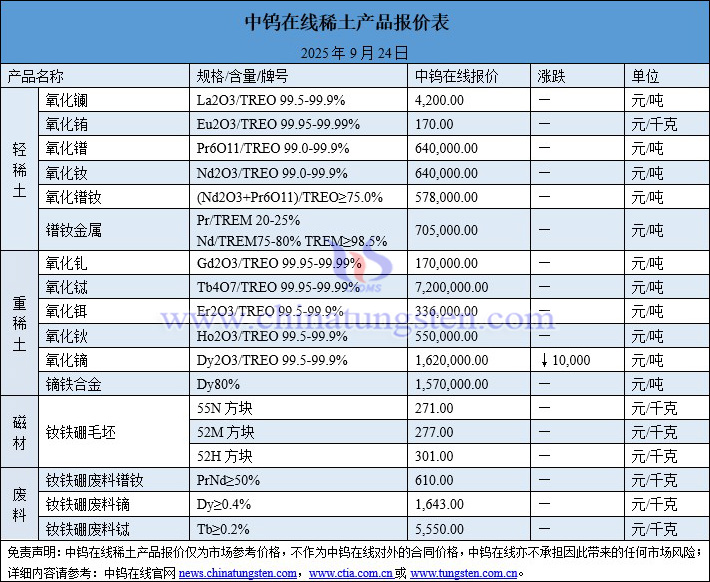 2025年9月24日稀土價(jià)格圖片