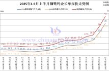 翔鷺鎢業鎢原料長單-2025年9月上半月