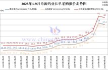 章源鎢業長單采購報價-2025年9月下半月