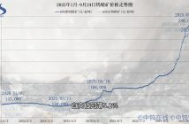 2025年1月-9月23日鎢精礦價格走勢